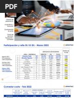 ARHITAC Salario DL Rotacion Ausent Vacs Costo Transp Comedor MARZO 2022 EXCLUSIVO PARTICIPANTES