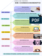 Linea de Tiempo - Proceso de Conocimiento