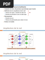 04 - Multiperceptron - Parte II