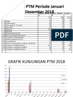 Cakupan PTM Des 2018