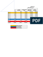 Ejercicio 3 Proyecciòn de La Producciòn 2024