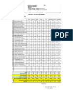 Mps Diagnostic Test