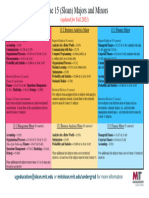 Comparison of Programs - Fall 2023