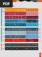 Slide - Capabilities Oracle