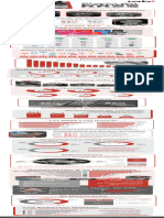 Infografía Datos Estadísticos RRSS - España 2022