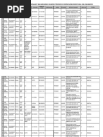 Reporte Plazas Preliminares 2612024 Contratación Docente 2024