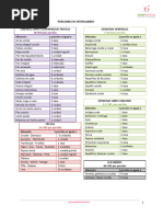 Porciones de Intercambio Conteo de CHO