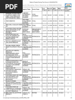 Details of Projects Showing Time Overrun in MAHARASHTRA