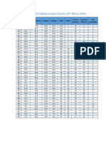 7th A4 (IIT & NEET) Weekend Exam Results (16!3!24)