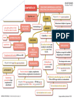 U6 Tecn Estudio Mapa Mental Oracion Compuesta (Ii)