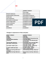 Reported Speech-Changes