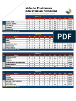 Tabla de Posiciones Segunda Femenina