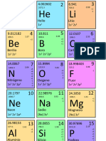 Tabla Periodica Rosmery