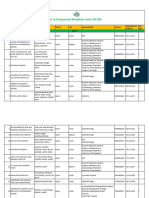 EMPANELEDHOSPITALLIST