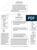 Mapa Conceptual Banco de La Republica