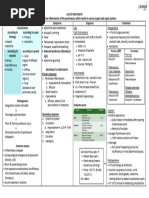 Peritonitis