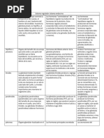 Sistema Endocrino