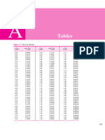 Holman 10th Edition Appindix A