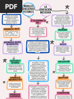 Mapa Conceptual