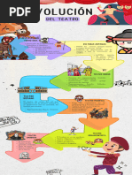 Infografía de Línea de Tiempo Cronología Doodle A Mano Multicolor