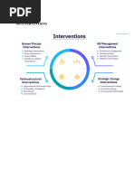 Organizational Development Interventions