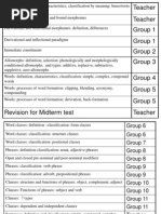 NHA2 - Morphology Morphemes