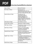 Complete Islamiat Notes-Term 2