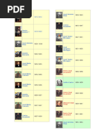 Linea de Tiempo de Los Presidentes de Venezuela