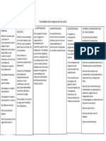 Facultades Del Congreso de La Unión