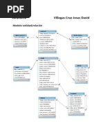 Ejercicio Individual de Taller de Base de Datos JDAVID