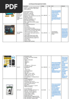 List Barang Untuk SCADA - UPS