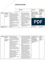 Planificación Anual de Prácticas Del Lenguaje 3er Grado