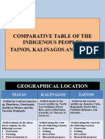 Theme 1 Indigenous Group Comparison Table