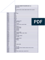 Tabela de SubstituiÇÕes de Ci