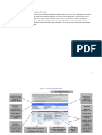 Appendix B. Offshore Operations Profile