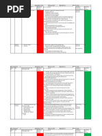 Earthwork Risk Assessment