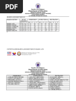 Contextualized Reading Assessment Results