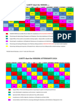 GANTT Chart For NURSES