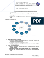 Vii. The Accounting Cycle