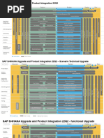 Upgrade Roadmap Product Integration - 22Q2 - Ext