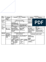 (ATB) Glucopeptidos y Carbapenem Cuadro - 2005