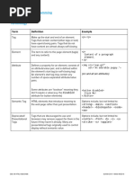 HTML Ccheatsheet