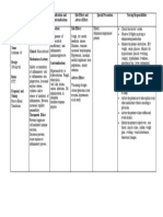 Drug Study (Hydrocortisone)