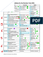 Syllabus For The Revision Test - 2023 PDF