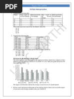 Data Interpretation PYQs 2011 23