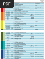 Write Right Beginner 1 - Yearly Plan