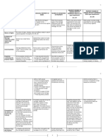 Property Regime Matrix