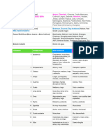 Tabla Zootecnia 