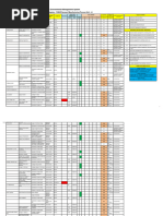 2) - Aspect Impact Register