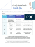 Consumo de Carboidratos Durante o Exercício Físico 1